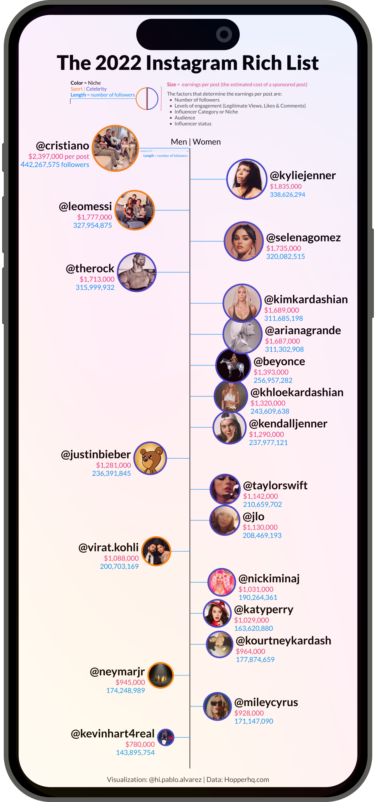 Instagram and celebrities, it can encrypt