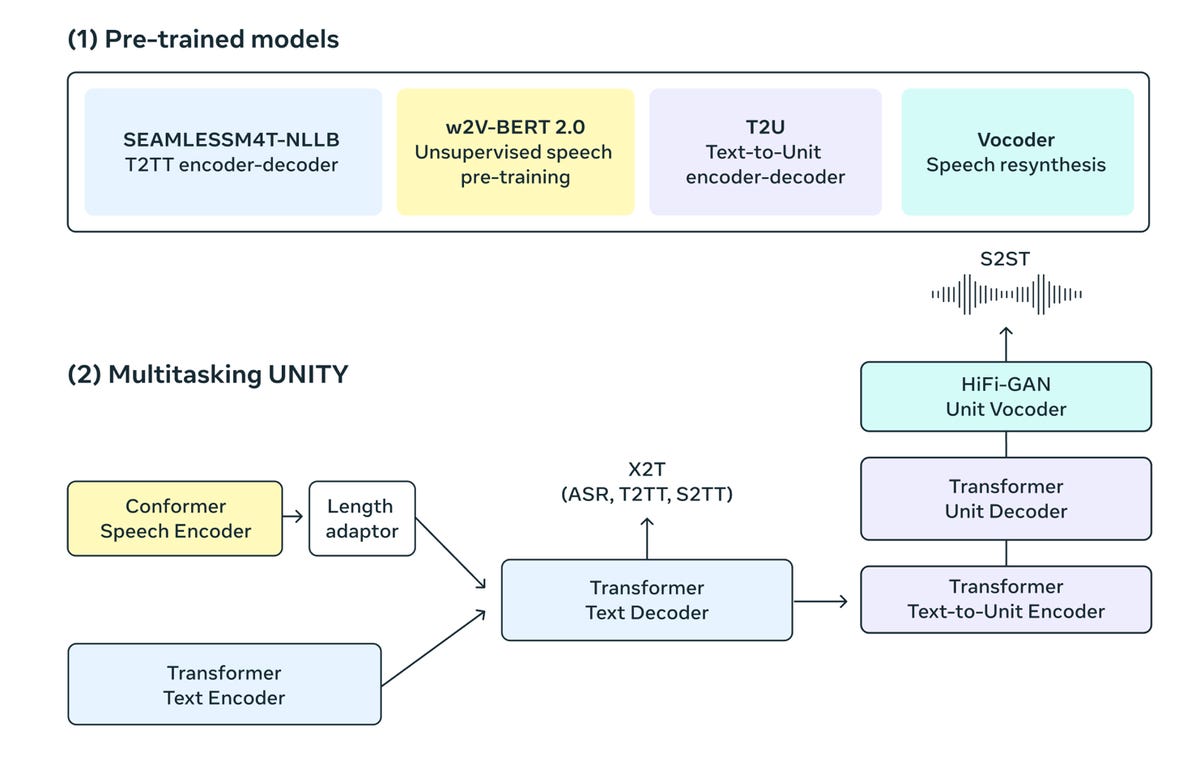 meta-2023-seamlessm4t-architecture-diagram