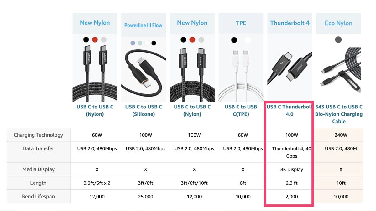 anker-usb-c-cables