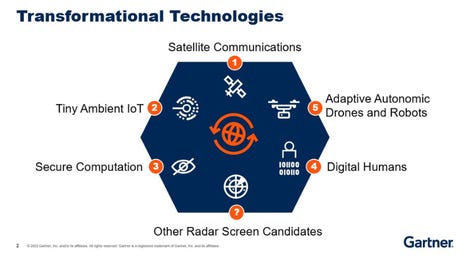 Table of transformative technologies